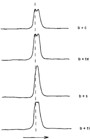 FIG.  3.  Densitometric traces of comigrating myosin heavy chains from  B.  burbus (b)  with B