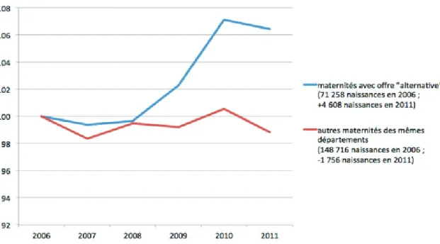 Figure 7: Répartition des salles physiologiques en France