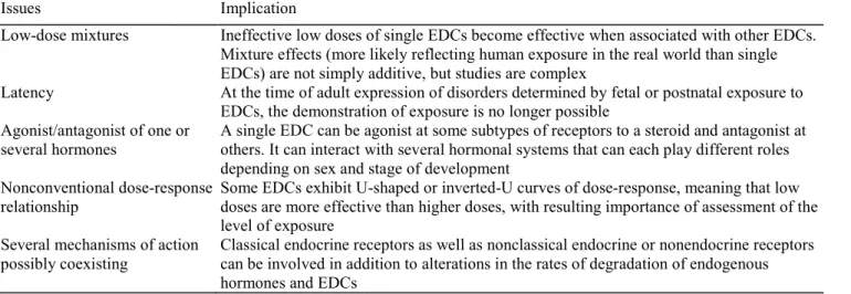 Table 3 Relevant issues accounting for limits in identification of endocrine disrupting compound (EDC)  involvement in health disorders 