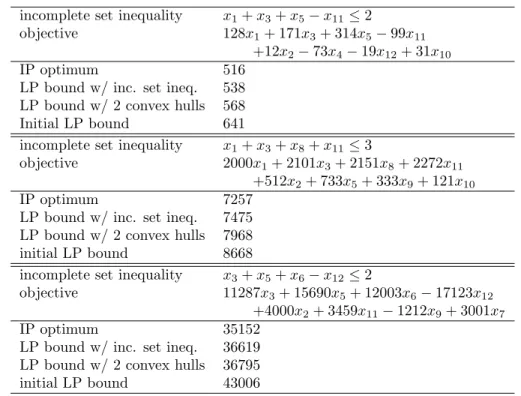 Table 1: Comparison of the performance of an incomplete set inequality vs.