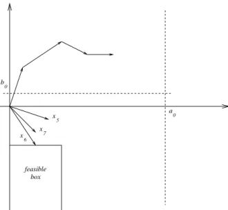 Figure 2: We must take at least x 6 to complete I into a feasible set