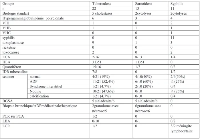 Table 4. Présentation paraclinique 