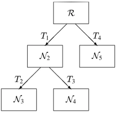 Figure 1: Example temporal tree