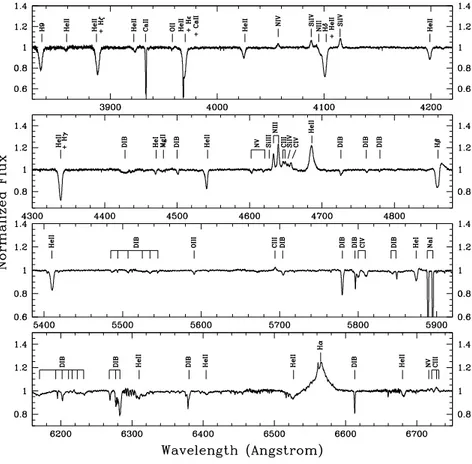 Fig. 1. Mean spectrum of HD 15570 calculated from spectra obtained at SPM between HJD 2 453 287.93 and HJD 2 453 290.00.