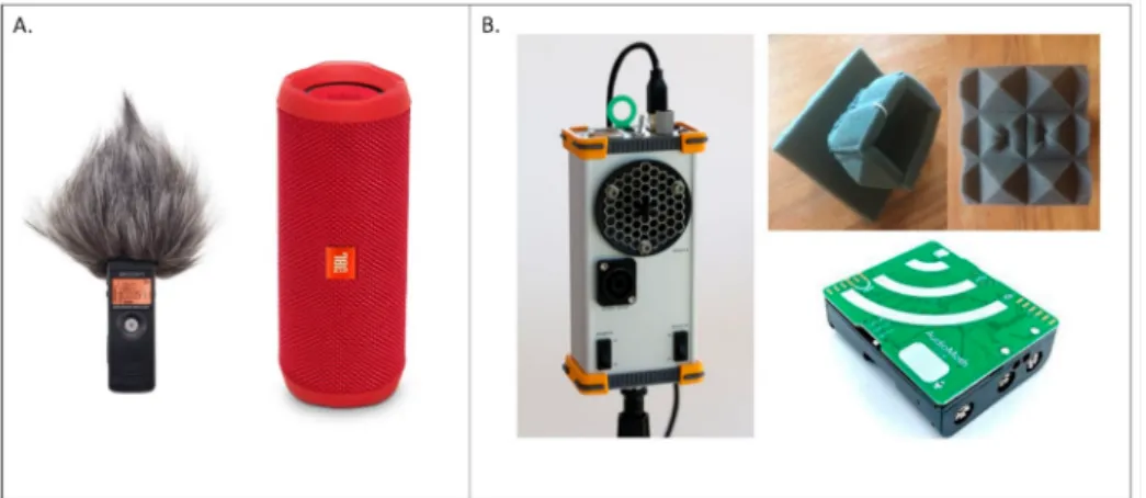 Figure 2. Recorders and speakers used for the trials. (A) ZOOM H1 Handy Recorder equipped with a hairy windscreen (WSU-1)