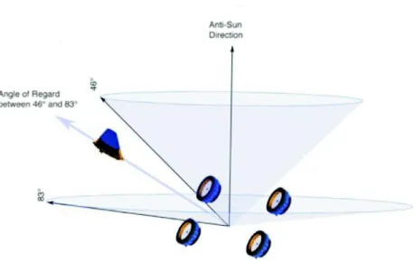 Figure 1. Representation of the D arwin /TPF space interferometer in its baseline “Emma X-array” conﬁguration