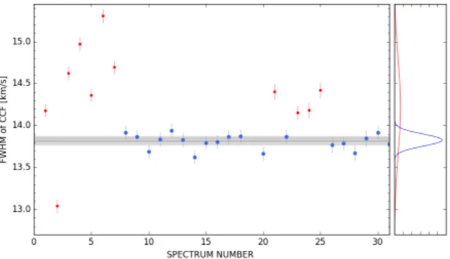 Fig. 1: Focused image (z’-band) of EBLM J0555-57 by Euler, resolving the eclipsed (A) and tertiary (B) components.