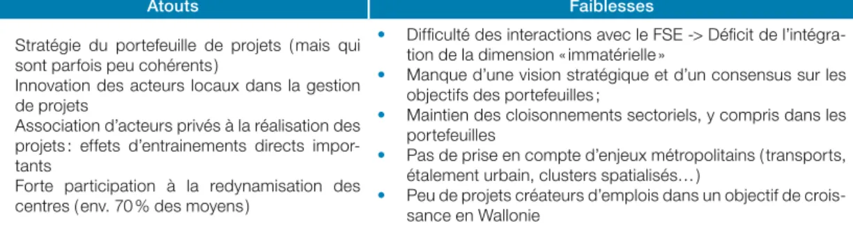 Tableau  4 :  Atouts et faiblesses du programme FEDER 2007-2013 en Wallonie ( Source : ADE-CREAT, 2013 )