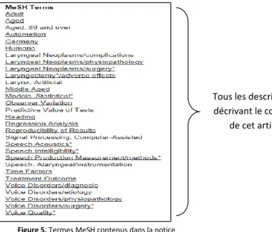 Figure 5. Termes MeSH contenus dans la notice  bibliographique de la référence mentionnée dans la Figure 4