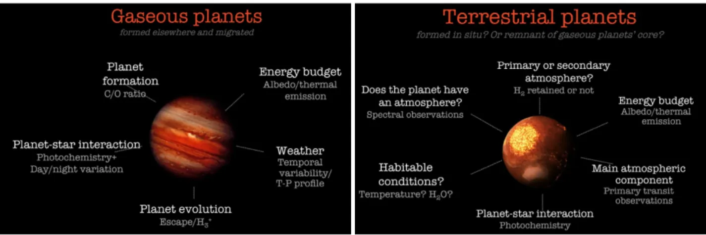 Figure 4: Key questions for gaseous &amp; rocky planets that will be addressed by EChO (Tinetti et al
