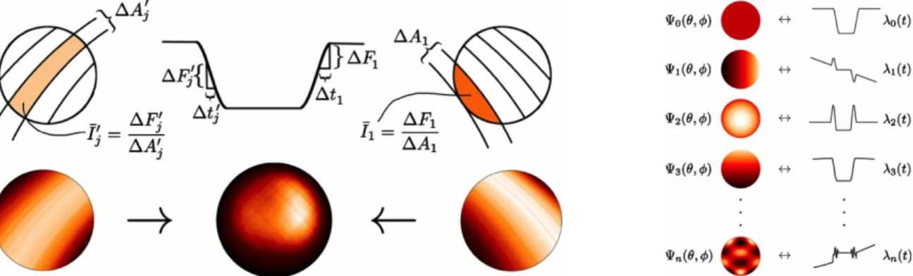 Figure  12  illustrates  possible  results  from  eclipse  mapping  observations  (Majeau  et  al.,  2012)