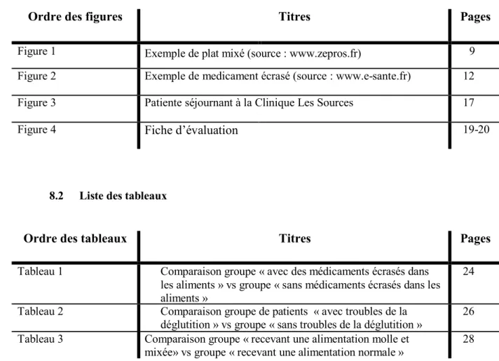 Figure 1  Exemple de plat mixé (source : www.zepros.fr)  9 