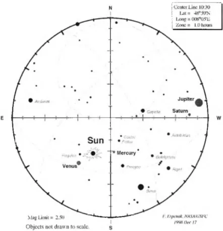 Figure 2. Astres visibles durant la phase totale de l’éclipse. Le cercle représente l’horizon,  le  centre est le zénith