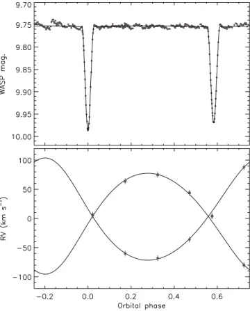 Fig. 2. Observed light and RV curves of Renson 34770 (points) com- com-pared to the best fit found using jktebop (lines)