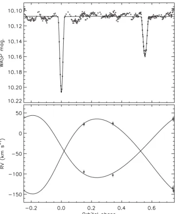 Fig. 3. Observed light and RV curves of Renson 36660 (points) com- com-pared to the best fit found using jktebop (lines)