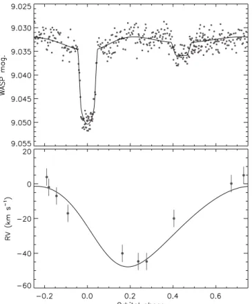 Fig. 5. Observed light and RV curves of Renson 51506 (points) com- com-pared to the best fit found using jktebop (lines)