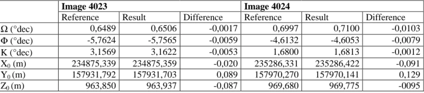 Table 4. Restitution of check points from images 4023 and 4024 scanned with PS-1.