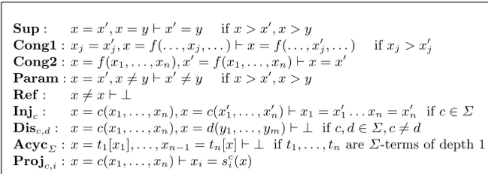 Fig. 2. T s -satisfiability procedure