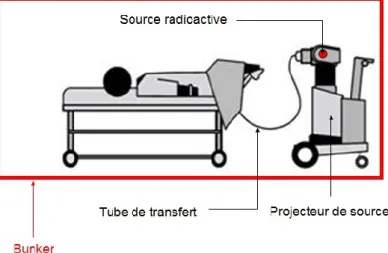 Figure 15: Schéma de la procédure de traitement 