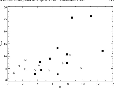 Table 5. Results of correlation tests between spectropolarimetric in- in-dices, p 0 and three indices derived from optical spectra