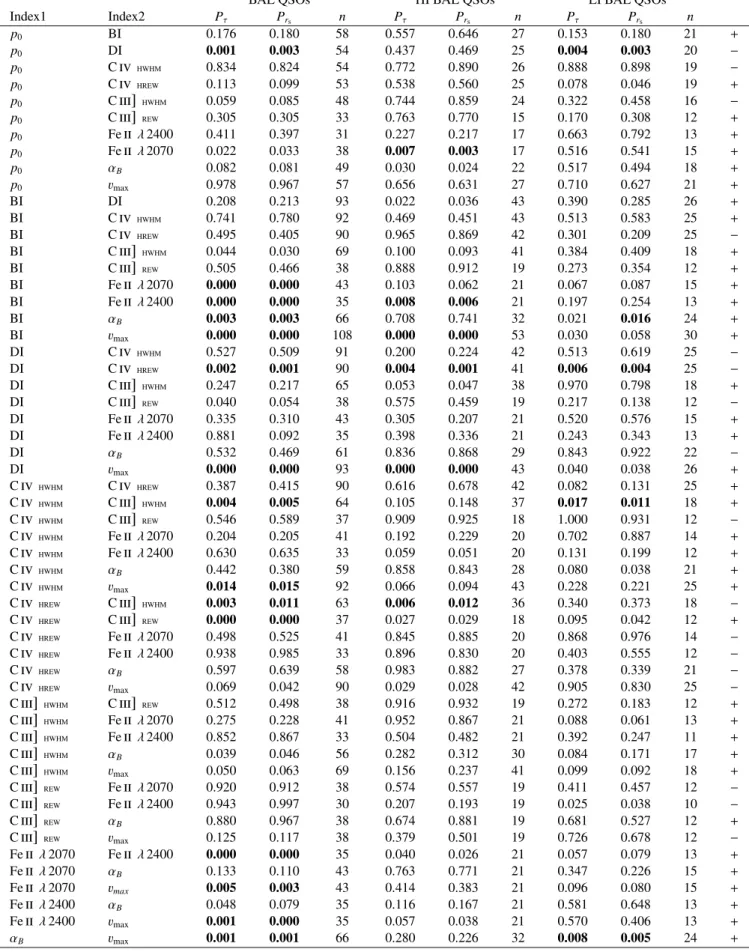 Table 2. Analysis of correlations between p 0 and the indices described in Sect. 2.3 as well as correlations between the indices themselves