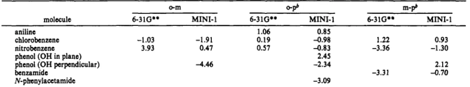 Table  W.  TP Differences (kcal/mol) between  the  ortho, para, and meta minima as a Function of  the  Basis Seta 