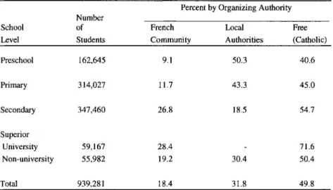 Table 1. Number of Students at Each School Level in 1992 and Percent Distribution by  Organizing Authority  School  Level  Preschool  Primary  Secondary  Superior  University  Non-university  Total  Number of  Students 162,645 314,027 347,460 59,167 55,982