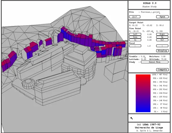 Figure 2. Global solar radiation analyses in the rue Pierreuse site in Liege (BE) 