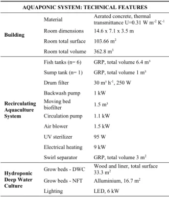 Table A.1. Aquaponic system: technical features
