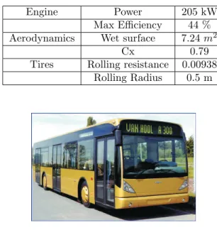 Table 1: Vanhool A300 characteristics