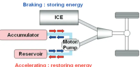 Figure 5: Basic principle of HHV system