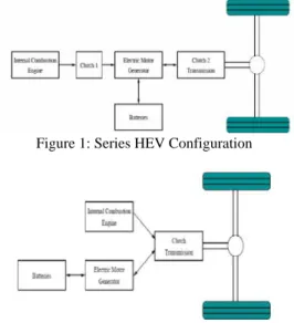 Figure 1: Series HEV Configuration 