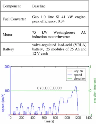 Table 1: Baseline configuration of a passenger car 