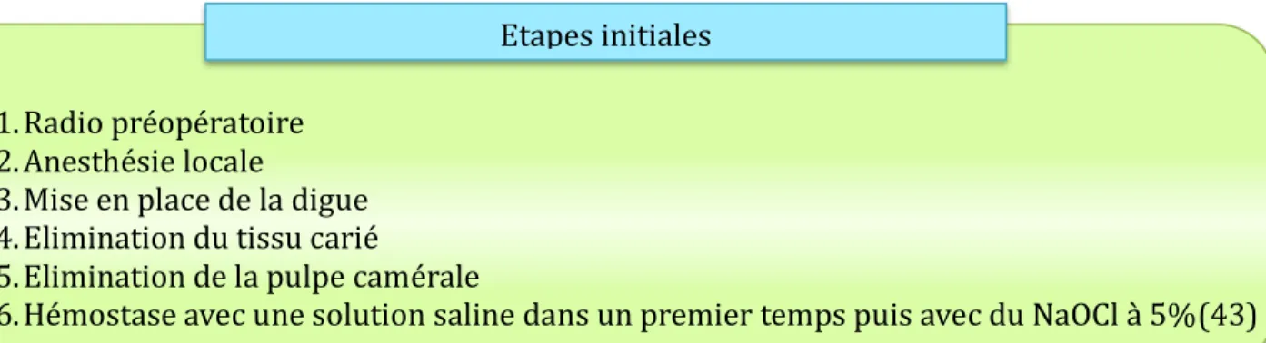 Tableau XV: )ndications et contre - indications de la pulpotomie totale  - -)ndications  Indications identiques à la pulpotomie partielle 