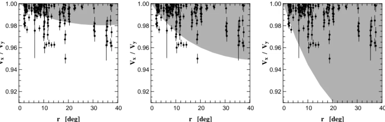 Figure 5. Observed ratio between polarized transfer-function versus the r angle of siderostat mirror (points), overlaid by result of simulation (shaded region)