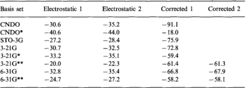 Table 6.  Differences (kcal/mol) in the minimum  values of the EP near the oxygen and near  the  sulfur  for  CHOCH2SH 