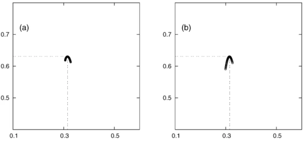 Fig. 9. (a) The spectrum of singularities of L 1 estimated through the function τ (see Fig