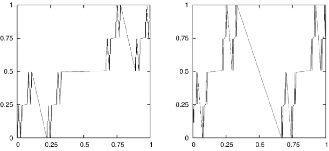 Fig. 1. The components x 1 ( t ) and y 1 ( t ) of the Lebesgue function L 1 ( t ) = ( x 1 ( t ), y 1 ( t )) .