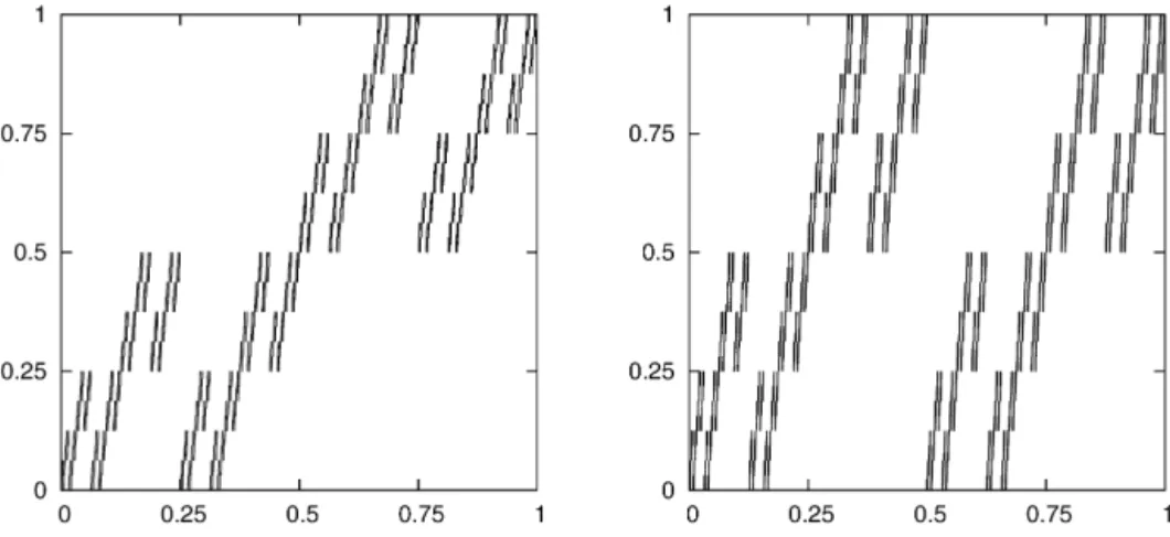 Fig. 5. The components x 3 ( t ) and y 3 ( t ) of the Lebesgue–Davenport function L 3 ( t ) = ( x 3 ( t ), y 3 ( t )) .