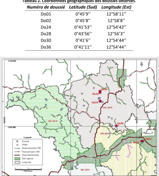 Tableau 2. Coordonnées géographiques des doussiés observés. 