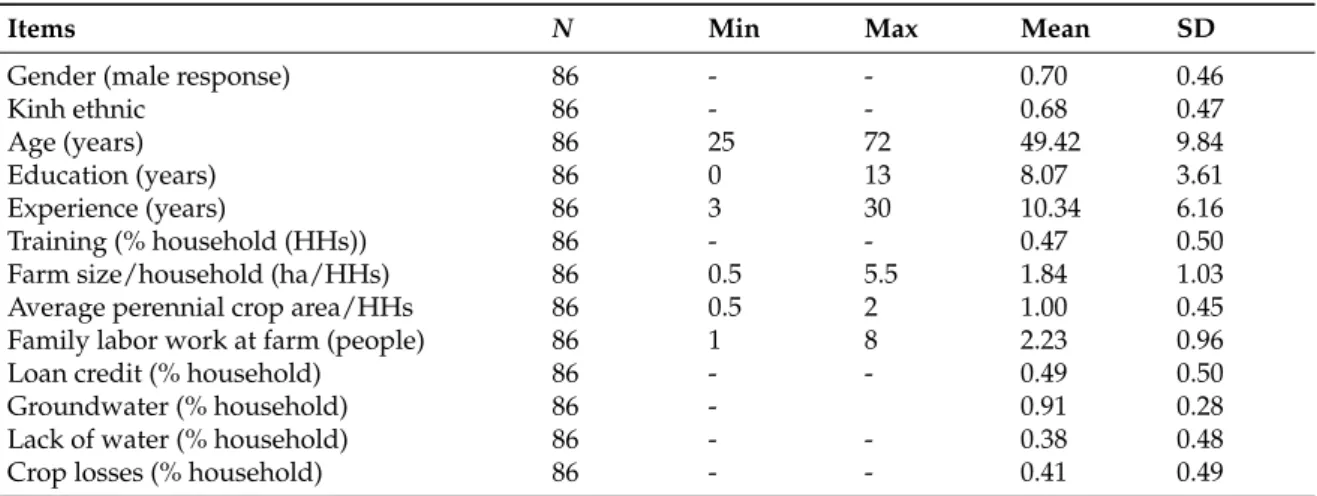 Table 2 describes the characteristics of perennial crop households in this research study.