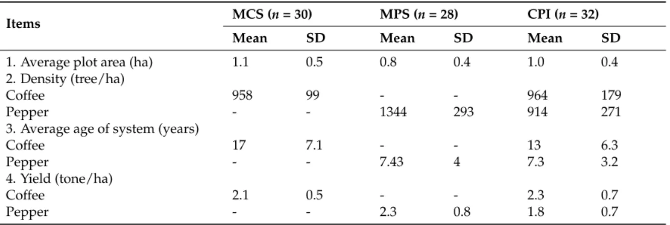 Table 3. The statistical description of perennial crops by type of crop system.