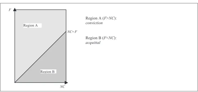Figure 3a: The Altmark test in the absence of strategic effects (S = 0)
