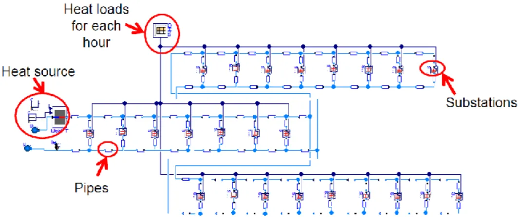 Figure 2: Thermo-hydraulic model of the district heating network developed in the dynamic  simulation software Dymola  