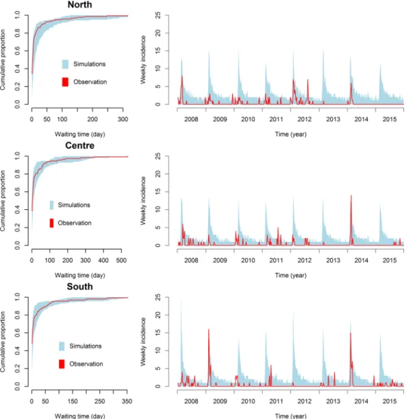 Figure 5.  Results of the posterior predictive check in the 3 climatic regions of Vietnam