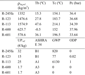 Fig. 2. Under and over-expansion losses 