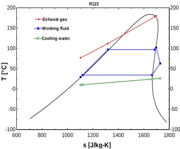 Fig. 4. Pump model  