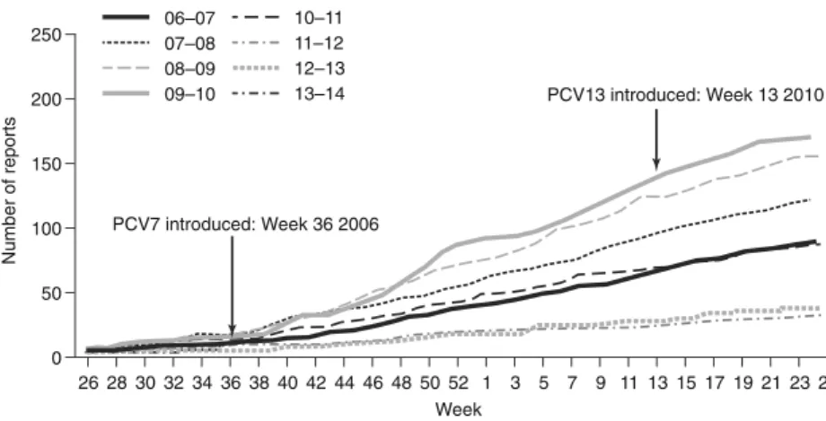 Fig. 2 Rates of invasive pneumococcal disease (IPD) caused by six additional serotypes in PCV13* among children aged