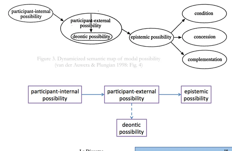 Figure 3. Dynamicized semantic map of  modal possibility  (van der Auwera &amp; Plungian 1998: Fig. 4) 