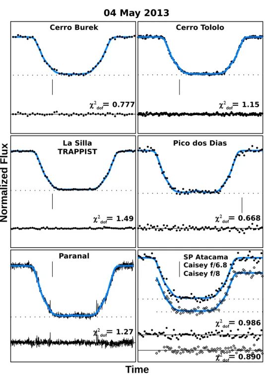 Fig. 4.— The same as Fig. 3 for the 04 May 2013 event. Each panel now represents 6 minutes of data, with the vertical tick mark located at 08:22 UT